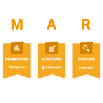 Achieving Goals - How to Set SMART Goals, Break Them Down Into Small Ones, and Keep Track Of Your Pr...